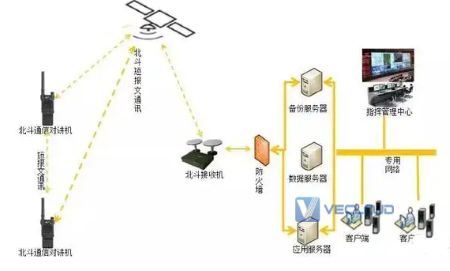 企业异地组网方案这么多怎么选？企业组网方案对比