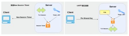 降低20%链路耗时，Trip.com APP QUIC应用和优化实践