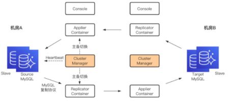 企业上云方案-携程酒店搜索引擎AWS上云实践