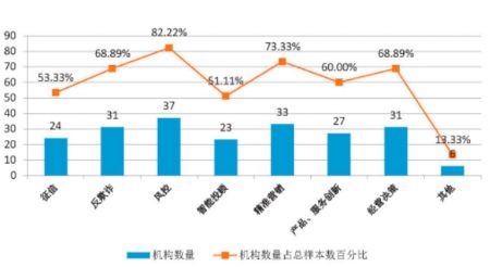 金融业数字化上云转型实践与展望