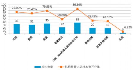 金融业数字化上云转型实践与展望