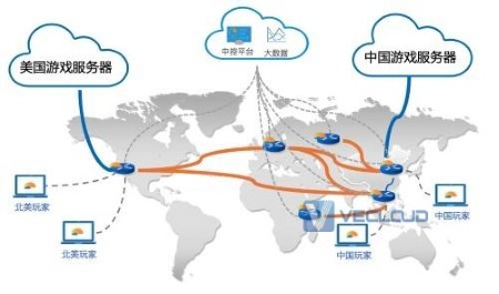 游戏加速企业专线解决方案