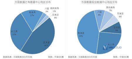 从六大上市数据中心企业财报 看IDC产业发展趋势