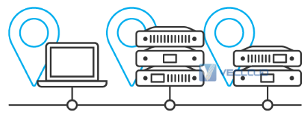 SD-WAN VS 专线组网模式