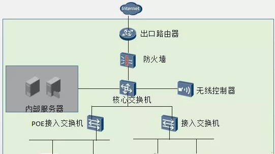 中小企业组网解决方案分享