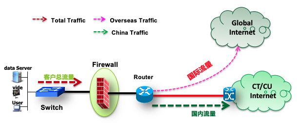 国际公司网络加速方案分享