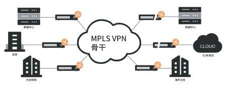 微云网络MPLS产品简介