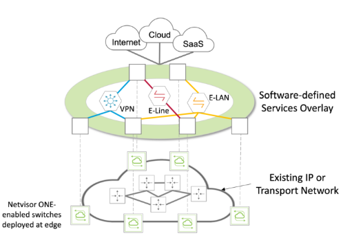 VXLAN 与 MPLS：从数据中心到城域以太网