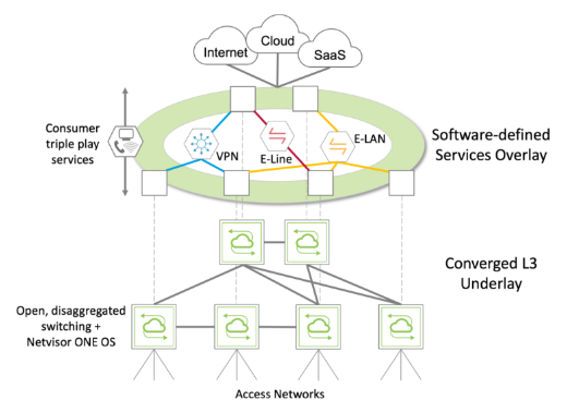 VXLAN 与 MPLS：从数据中心到城域以太网