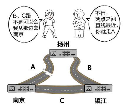 看华为深扒SD-WAN的强劲架构