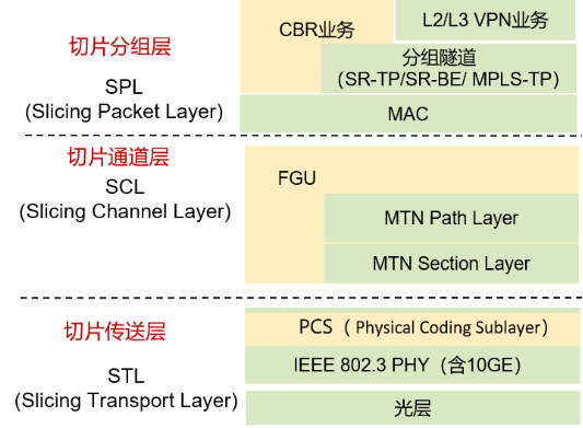 企业专线中的SPN小颗粒技术是什么？