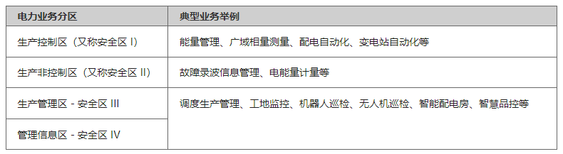 企业专线中的SPN小颗粒技术是什么？