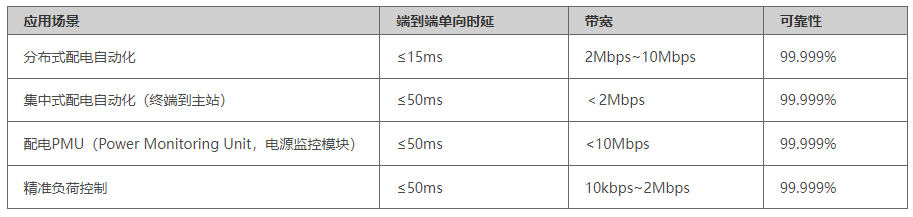 企业专线中的SPN小颗粒技术是什么？