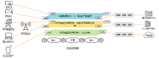 企业专线中的SPN小颗粒技术是什么？