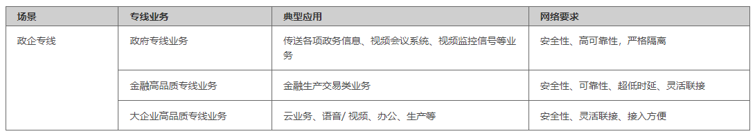 企业专线中的SPN小颗粒技术是什么？