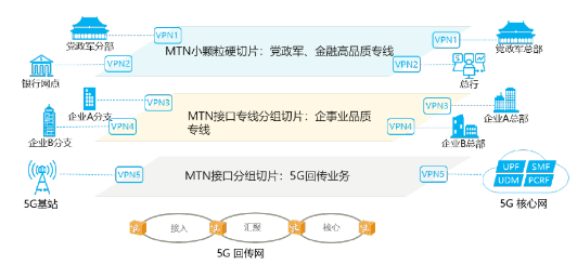 企业专线中的SPN小颗粒技术是什么？