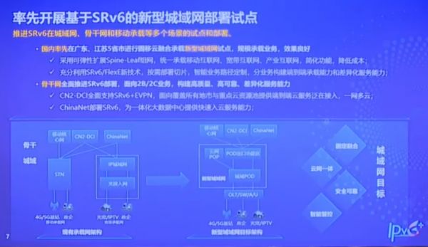 中国电信云网端到端IPv6改造基本全面完成