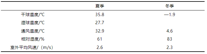 湖南某数据中心空调系统设计介绍