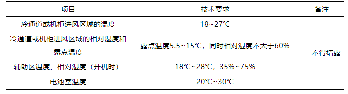 湖南某数据中心空调系统设计介绍