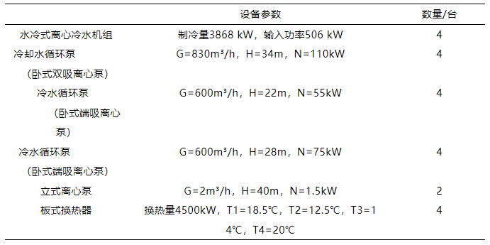 湖南某数据中心空调系统设计介绍