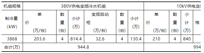 湖南某数据中心空调系统设计介绍