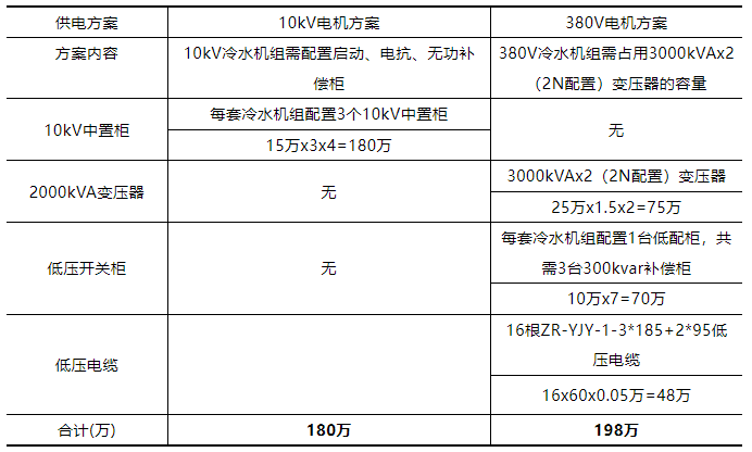 湖南某数据中心空调系统设计介绍