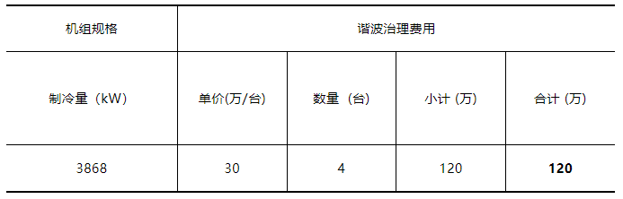 湖南某数据中心空调系统设计介绍