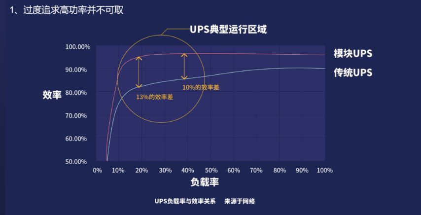 哪些因素会影响数据中心单机柜功率密度？