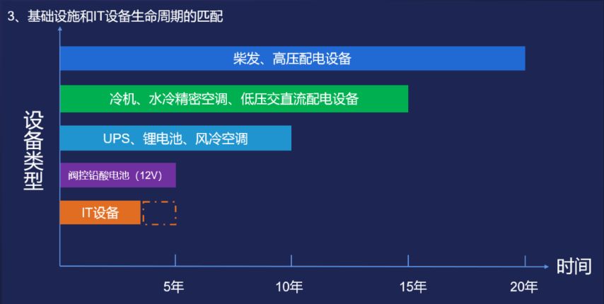 哪些因素会影响数据中心单机柜功率密度？