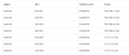 企业组网方案-在路由引入时应用路由策略