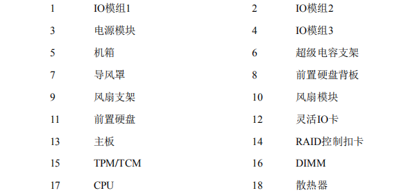 数据中心服务器技术及规格介绍