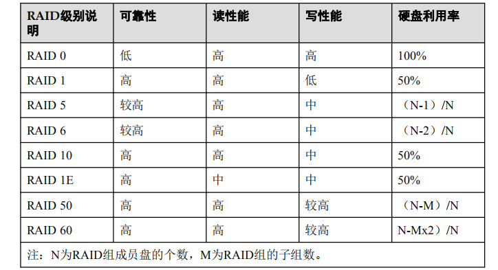 数据中心服务器技术及规格介绍