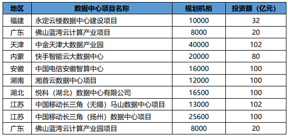 动辄数十亿的数据中心是如何建成的？