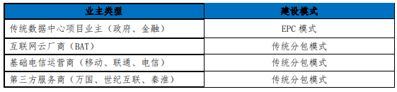 动辄数十亿的数据中心是如何建成的？