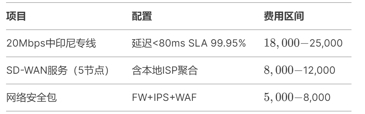 印尼到国内的组网如何搭建？