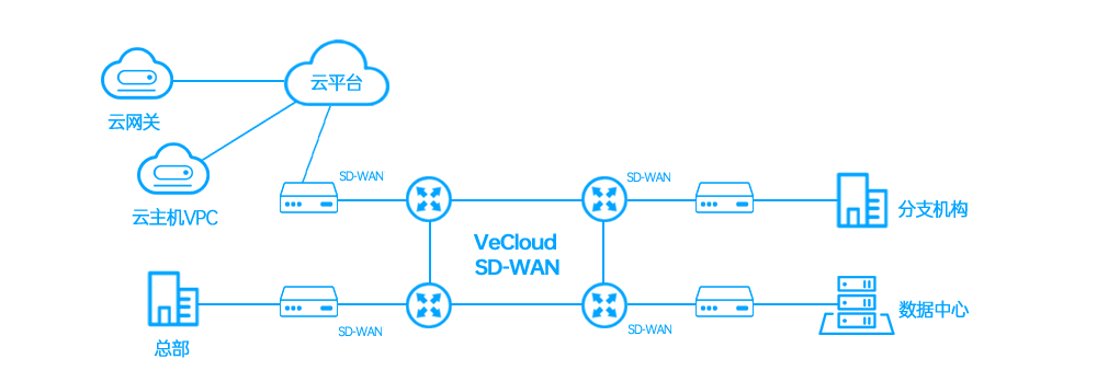 企业做外贸浏览国外网站很卡如何解决？