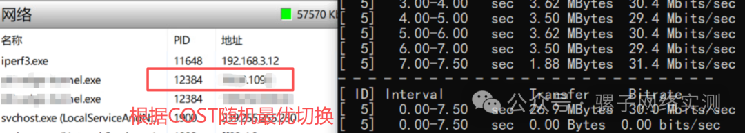 项目实战 | SDWAN+SASE+传输专线=解决方案