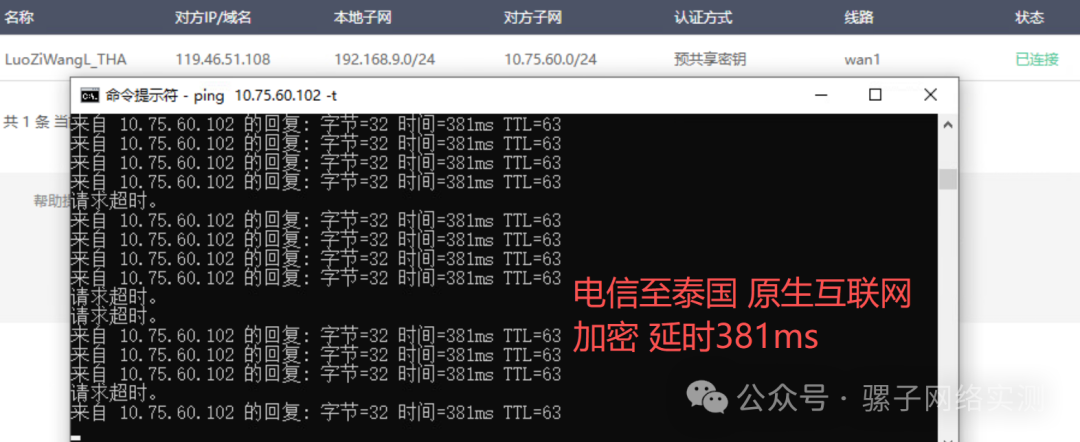 网络实测 办公区至泰国100Mbps组网 IPSEC对比SDWAN 网络实测 办公区至泰国100Mbps组网 IPSEC对比SDWAN