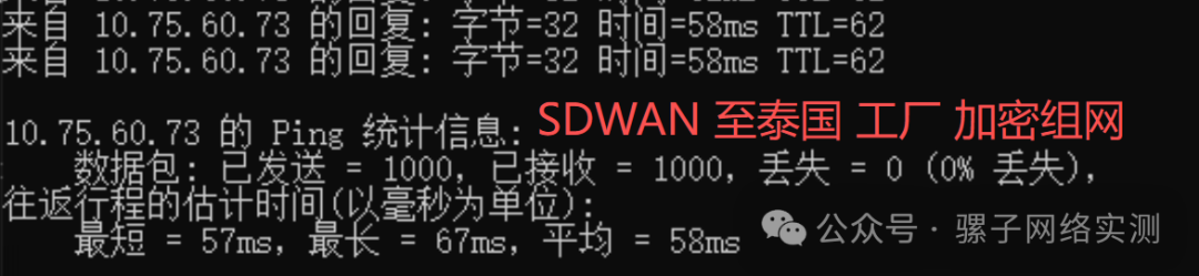 网络实测 办公区至泰国100Mbps组网 IPSEC对比SDWAN 网络实测 办公区至泰国100Mbps组网 IPSEC对比SDWAN
