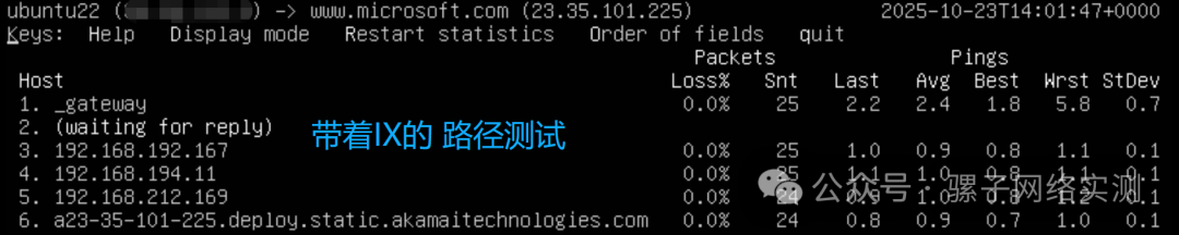 网络实测｜IX互联网交换中心 对比 传统网络：更稳定、更便宜