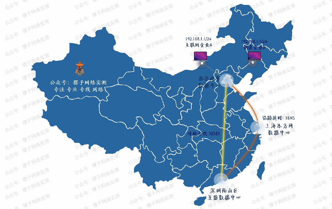 网络实测 | 50Mbps测试，不同企业预算，怎么分配不同网络专线？