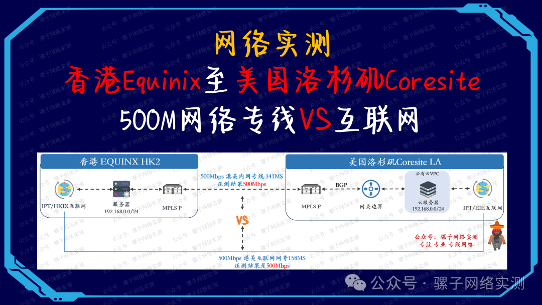 网络实测|香港Equinix至美国洛杉矶Coresite 500M网络专线