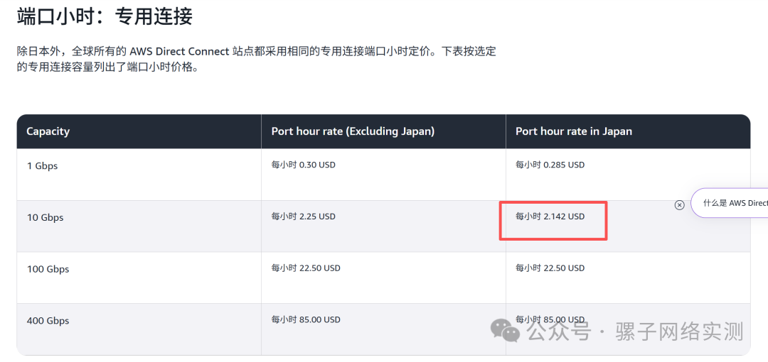 真实项目分享 | 部署日本阿里云和AWS之间10G直连专线