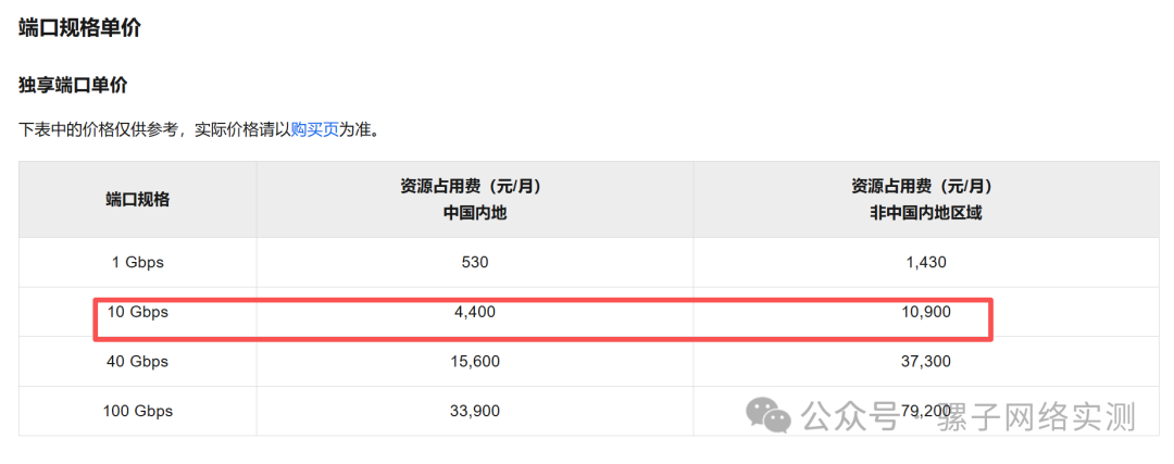 真实项目分享 | 部署日本阿里云和AWS之间10G直连专线