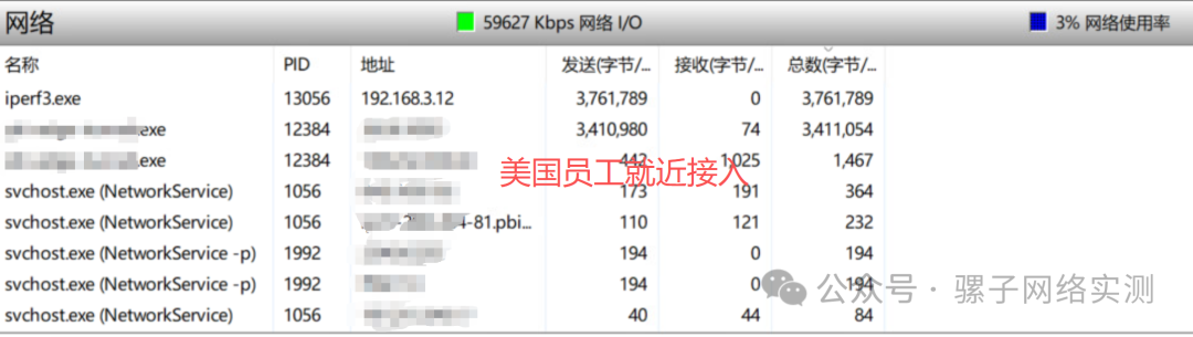 项目实战 | SDWAN+SASE+传输专线=解决方案
