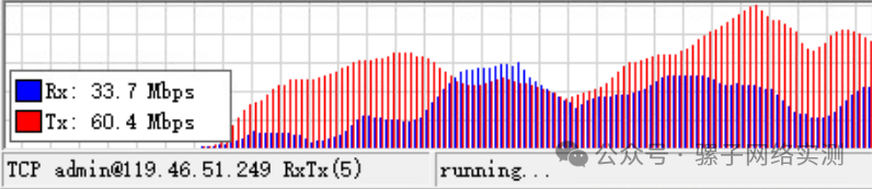 网络实测 办公区至泰国100Mbps组网 IPSEC对比SDWAN 网络实测 办公区至泰国100Mbps组网 IPSEC对比SDWAN