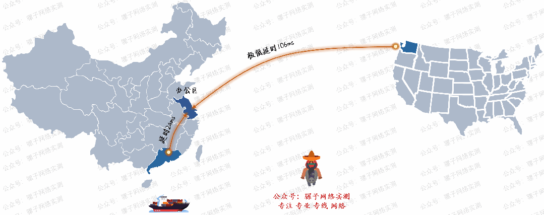 项目实战 | SDWAN+SASE+传输专线=解决方案