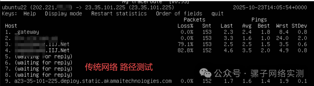 网络实测｜IX互联网交换中心 对比 传统网络：更稳定、更便宜