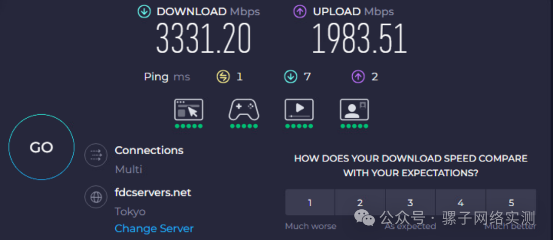 网络实测｜IX互联网交换中心 对比 传统网络：更稳定、更便宜