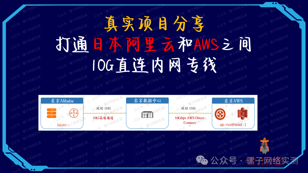真实项目分享 | 部署日本阿里云和AWS之间10G直连专线